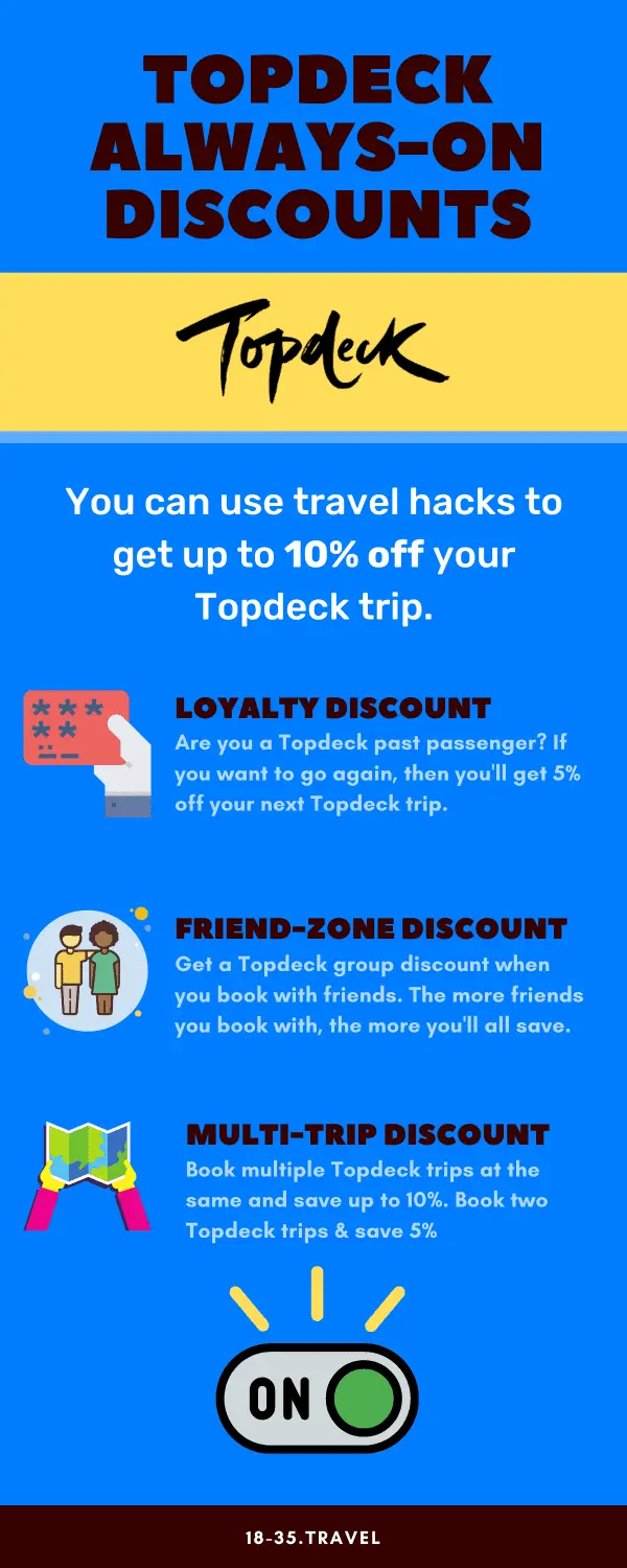 Infographic titled "Topdeck-Always-On-Discounts" explaining how you can save 10% on your Topdeck trip