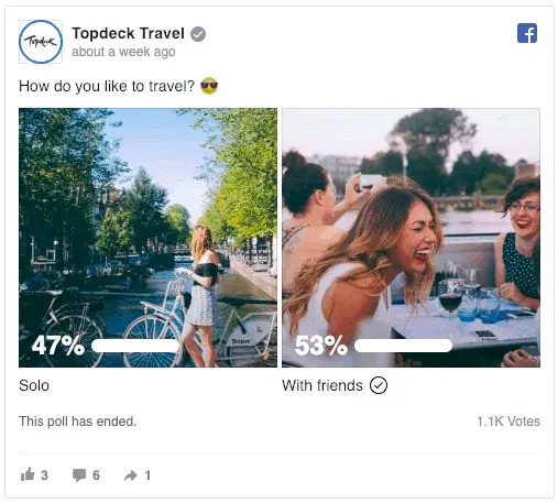 A recent Facebook poll by Topdeck showing that 53% of passengers would rather travel with friends compared to 47% who would rather travel solo.