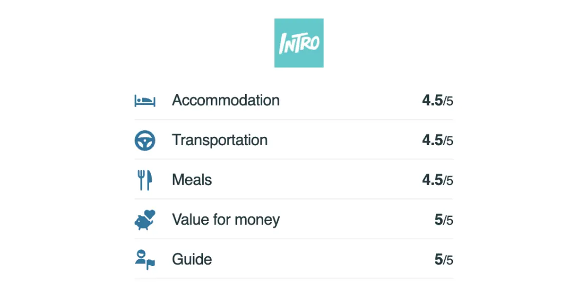 An image of passenger reviews of INTRO Travel