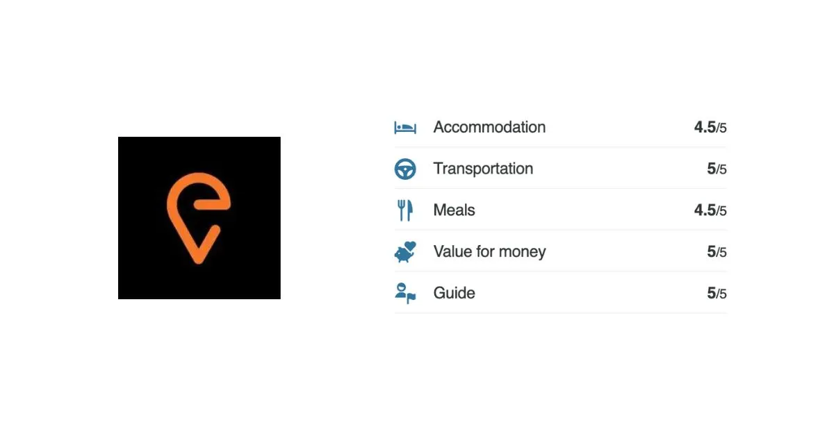 Passenger ratings for Euroventure as shown on TourRadar