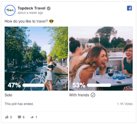 A recent Facebook poll by Topdeck showing that 53% of passengers would rather travel with friends compared to 47% who would rather travel solo